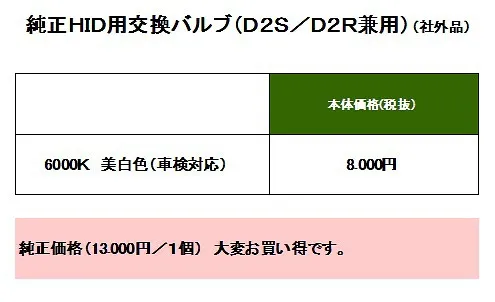 ＨＩＤキット