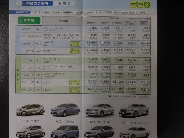 神戸～大阪　レンターカーが必要になったら特別価格で提供できます