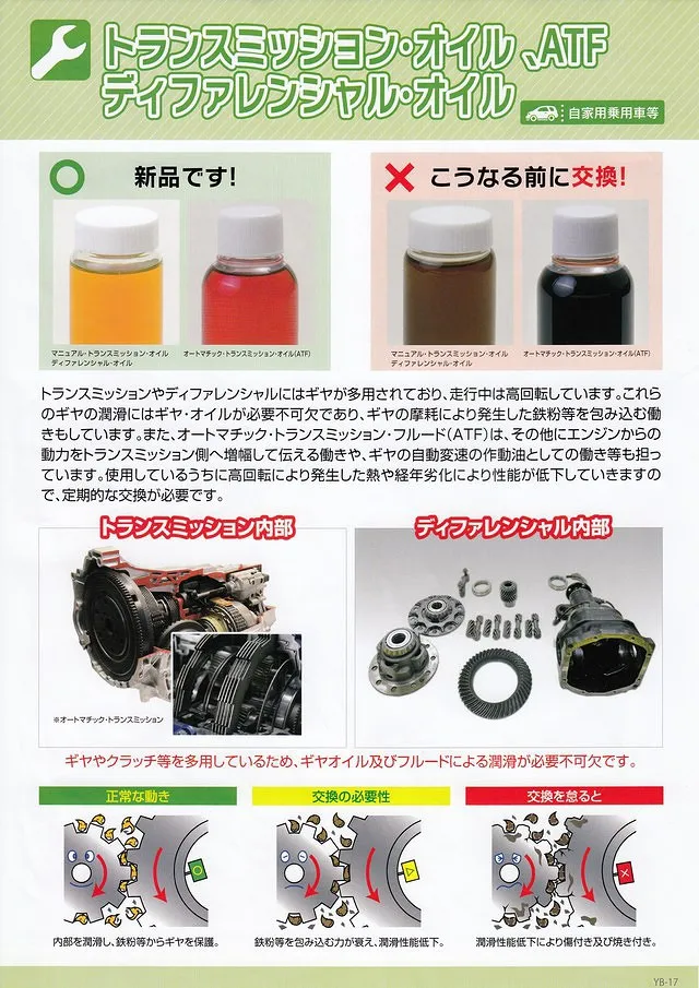 トランスミッション・オイル、ATF・ディファレンシャル・オイル