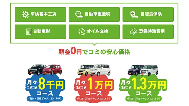 東京都足立区　自動車販売│新車リースプラン「7MAX（セブンマックス）」ってどういう商品？