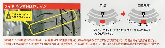 タイヤ交換