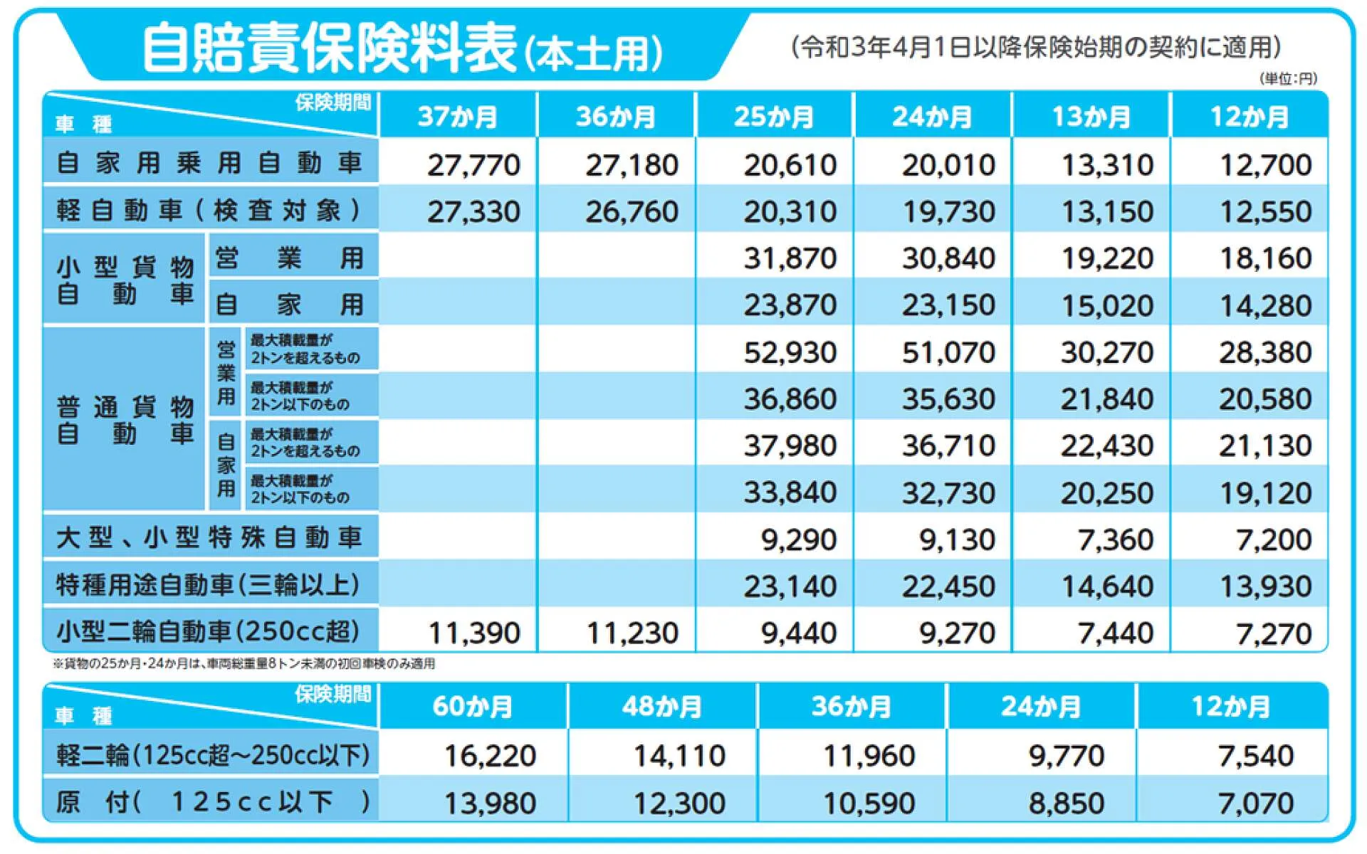 自賠責保険 令和3年6月