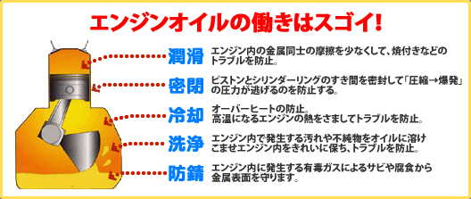 オイル交換は即日対応 掛川市 三和自動車