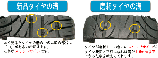 掛川市 タイヤ交換 格安タイヤ タイヤローテーション