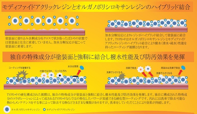 プラチナファイナル 999 ユニコン 光沢の持続 容量380ml 有機ケイ素系樹脂 液体 石原ケミカル 新しい 容量380ml