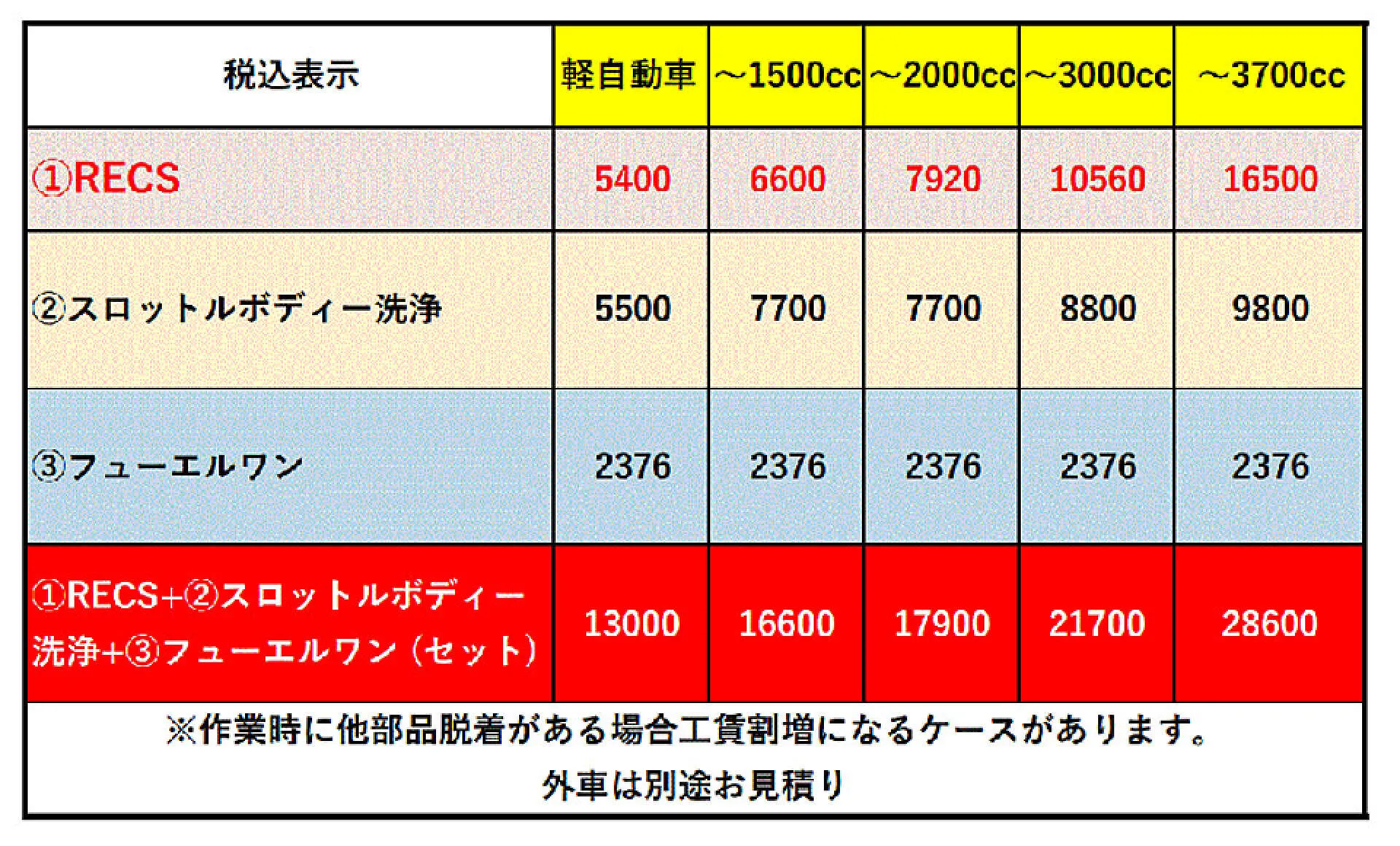 RECS 料金表 拡大版