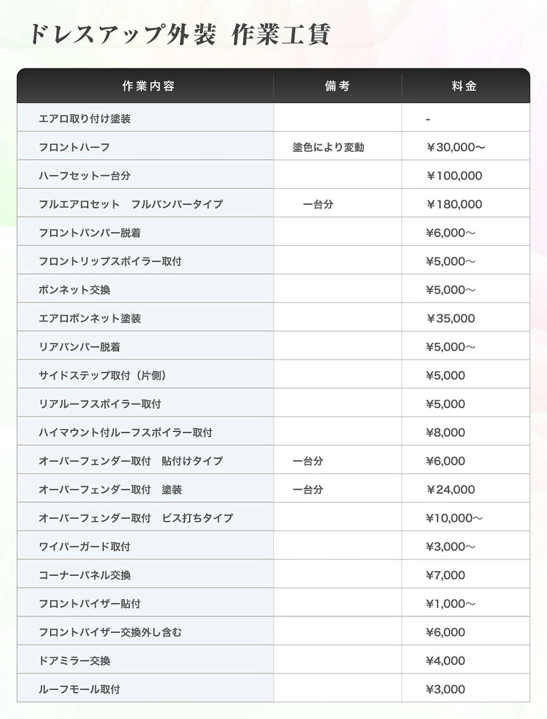 ハイエース工賃 彦根市 カーハウスZERO