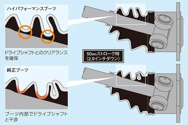 ハイエース ローダウン 玄武(GEMB)取扱い カーハウスZERO