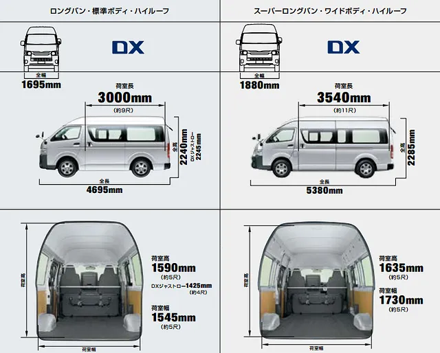 ハイエース バン、ワゴン、コミューターの違いとは？ 彦根市 カー