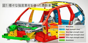 変わりゆく車・・・今までの設備で直せなくなった最新車