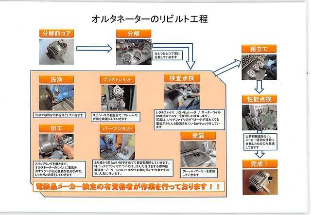リビルト部品（メカ）/社外優良新品のご案内