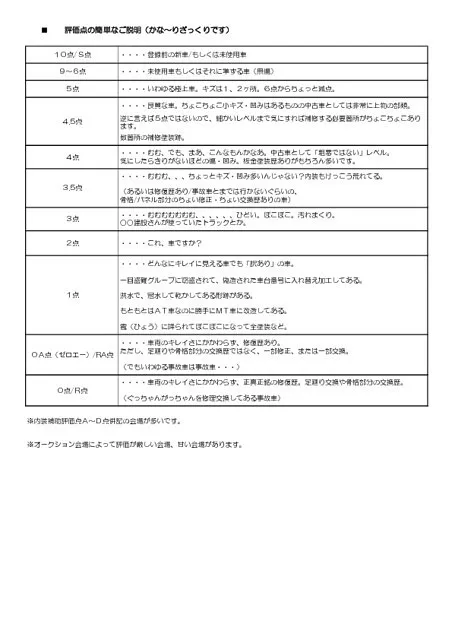 中古車の評価点について　かなりざっくりのご説明