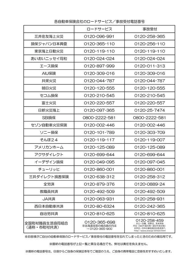 自動車保険会社さん各社のロードサービス・事故受付　電話番号