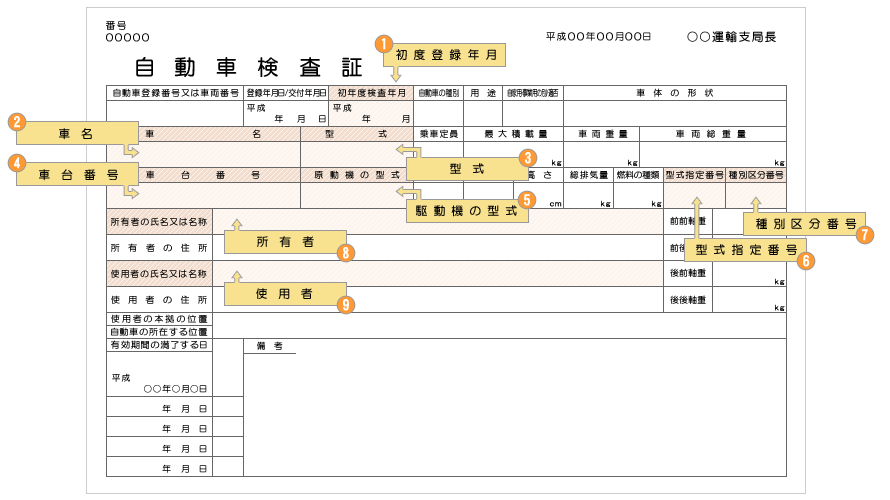 車検証の紛失 大和市 八道 G 810