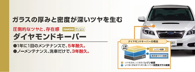 コーティング