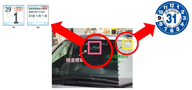 愛車の年に１度の健康診断