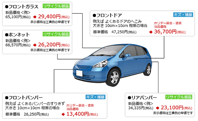 春日部市 板金塗装 フロントバンパー修理 ベンツのキズ修理