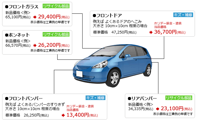 春日部市 板金塗装 キズ ヘコミ修理が格安料金 鈑金塗装のアリム