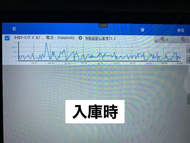 アウディ修理のことなら鹿児島県鹿屋市のEURO CARSへ