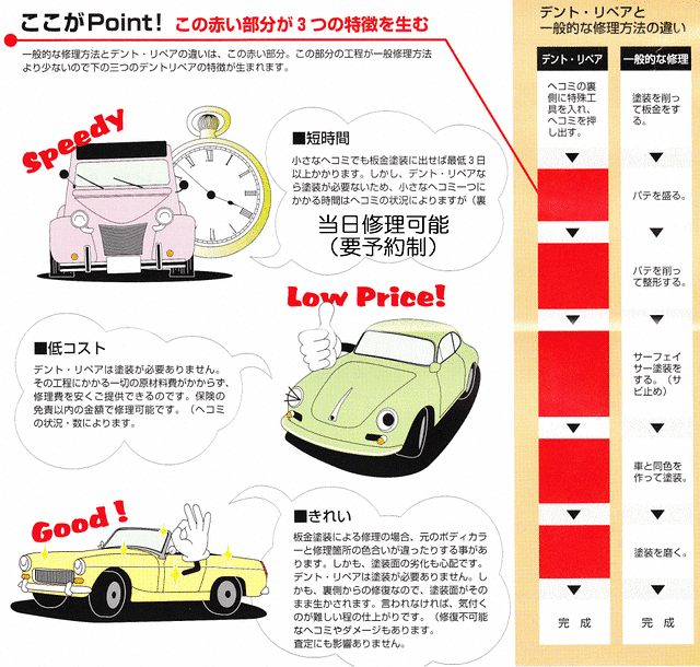 デントリペアって塗装しないんだよね アップル車検の小林兄弟自動車 札幌市豊平区 アップル車検の小林兄弟自動車 デントリペアって塗装しないんだよね アップル車検の小林兄弟自動車 札幌市豊平区 アップル車検の小林兄弟自動車