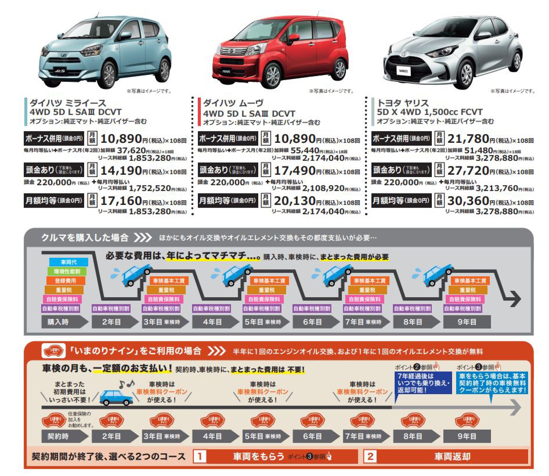 札幌市豊平区 新車販売 国産全メーカー販売店 小林兄弟自動車工業