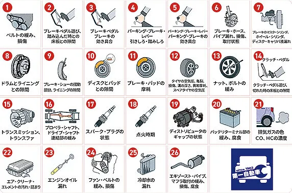 呉市　12ヶ月点検　ホンダ　N-BOX　12ヶ月点検　第一自動車