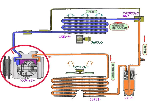 呉市　エアコン冷えない　コンプレッサー交換　ホンダ　エディックス