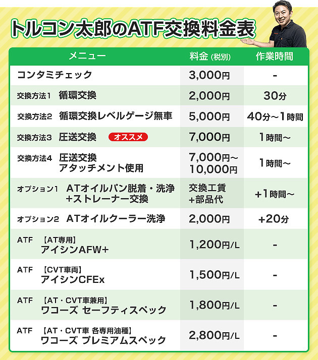 Atf交換 トルコン太郎の料金表 筑西市 杉山自動車商会 Atf交換 トルコン太郎の料金表 筑西市 杉山自動車商会