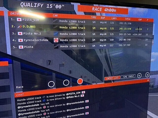 SST合同耐久レース