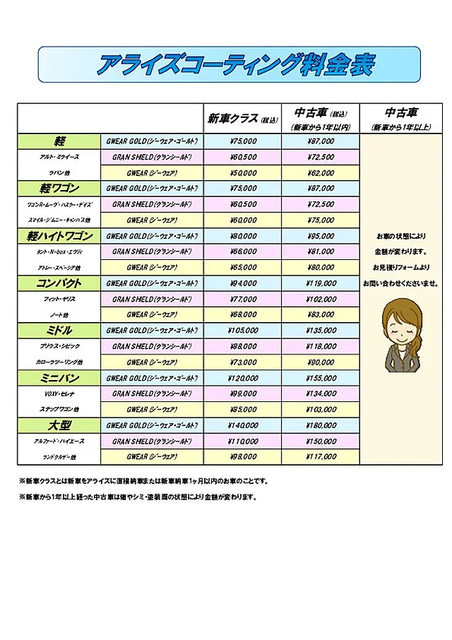 コーティング料金表