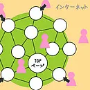 HP集客ノウハウ