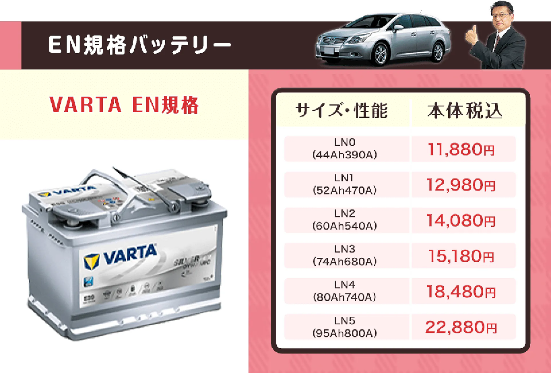 ハイブリッド車バッテリー！！交換工賃込(LN0.L0) - 車のパーツ