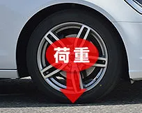 タイヤの役割4大機能とは | 車検 高槻市